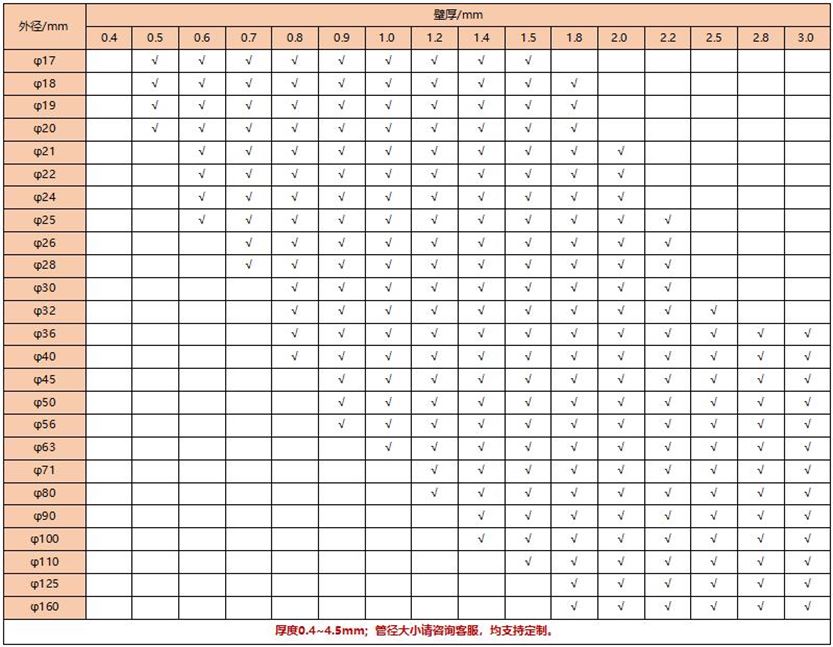 25乐鱼平台网站_乐鱼(中国)圆管