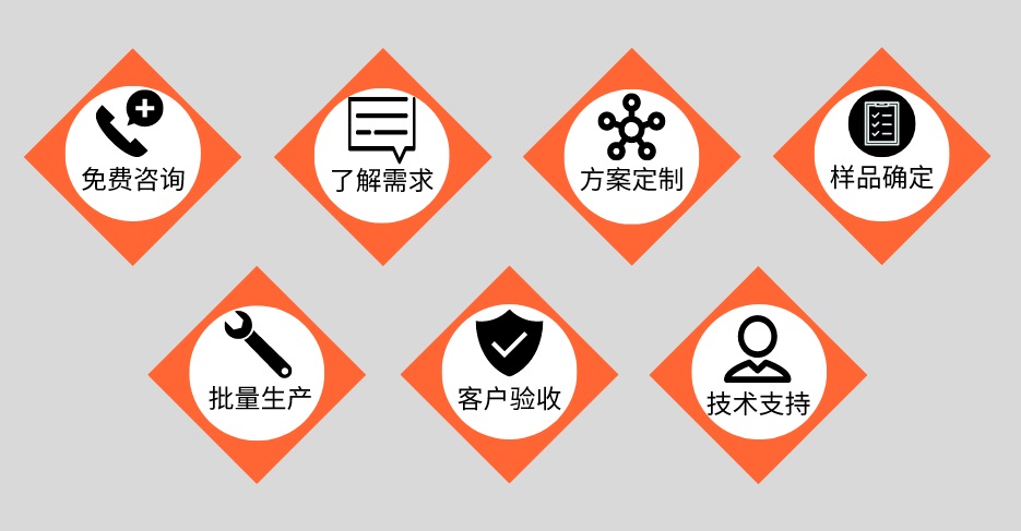 乐鱼平台网站_乐鱼(中国)管定制加工流程