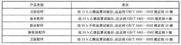 乐鱼平台网站_乐鱼(中国)制品管有哪些质量要求？