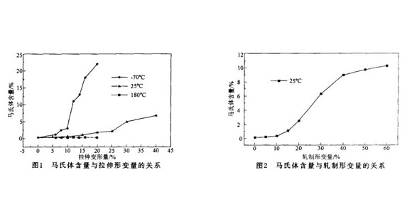 304乐鱼平台网站_乐鱼(中国)管微观组织变化与冷加工的关系