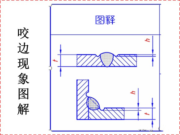 乐鱼平台网站_乐鱼(中国)制品管焊接缺陷的形成原因与解决方法