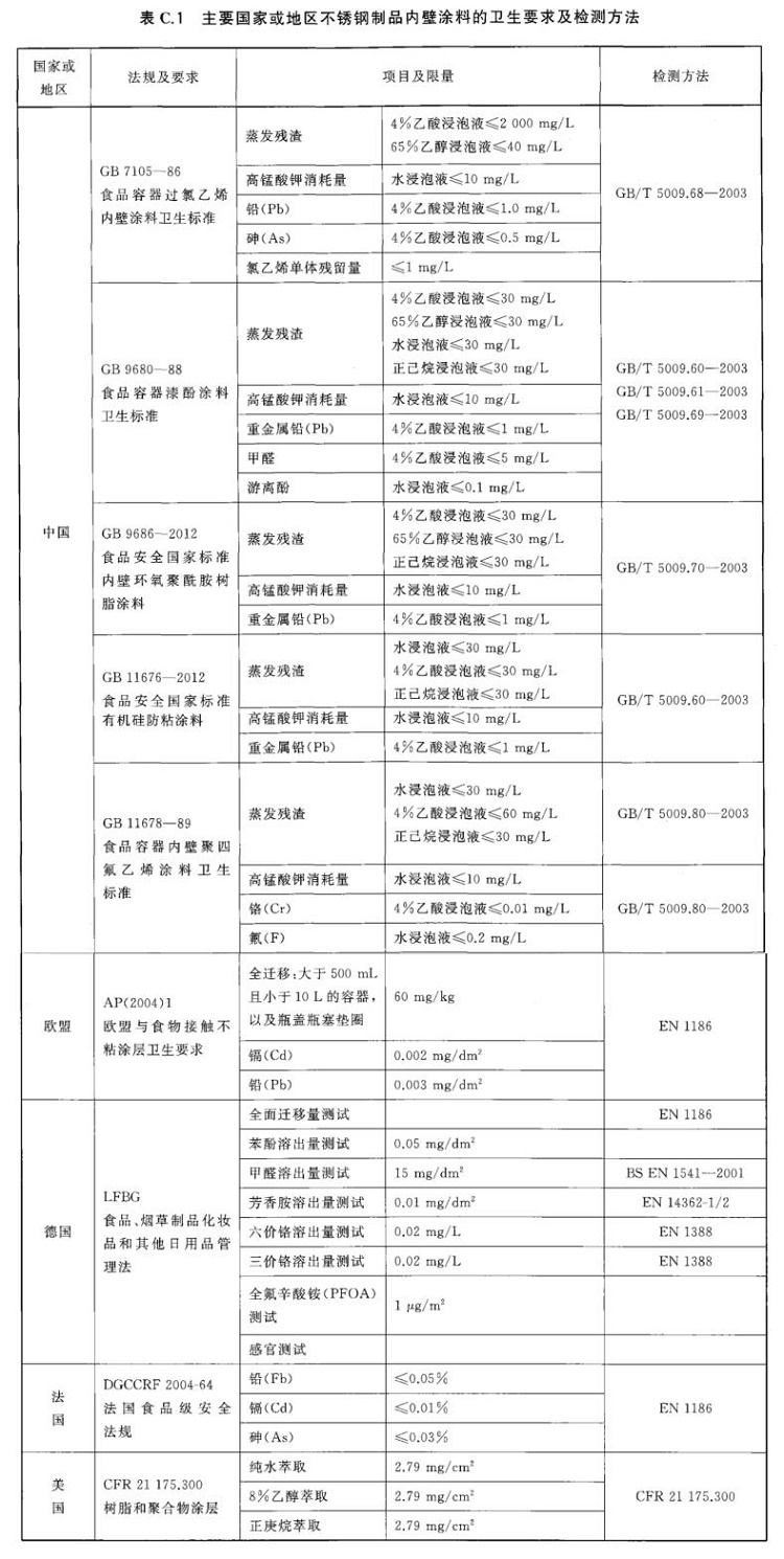 乐鱼平台网站_乐鱼(中国)制品管标准——进出口乐鱼平台网站_乐鱼(中国)制品通用技术要求