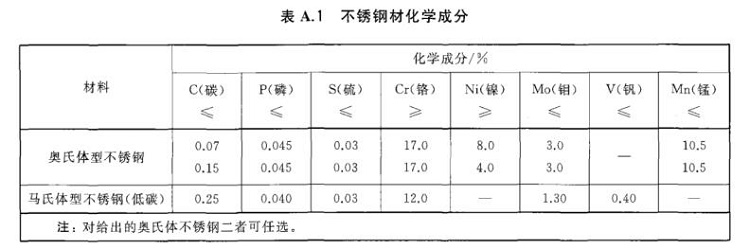 乐鱼平台网站_乐鱼(中国)制品管标准——进出口乐鱼平台网站_乐鱼(中国)制品通用技术要求