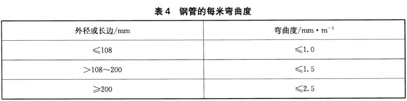乐鱼平台网站_乐鱼(中国)装饰管质量标准