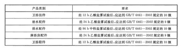 乐鱼平台网站_乐鱼(中国)制品管标准——卫浴洁具