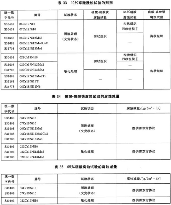 乐鱼平台网站_乐鱼(中国)制品管材料标准