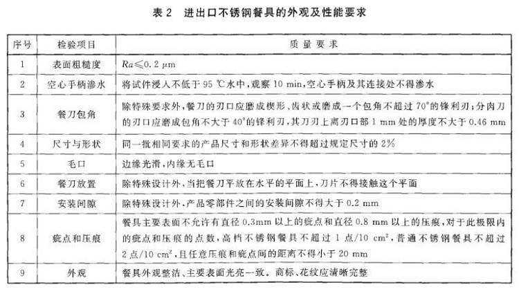 乐鱼平台网站_乐鱼(中国)制品管标准——进出口乐鱼平台网站_乐鱼(中国)制品通用技术要求