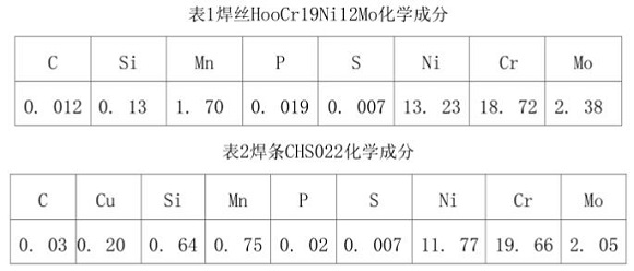 316l乐鱼平台网站_乐鱼(中国)管焊接规范