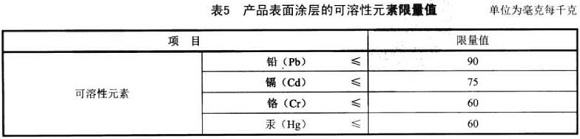 乐鱼平台网站_乐鱼(中国)制品管标准——家具用钢构件