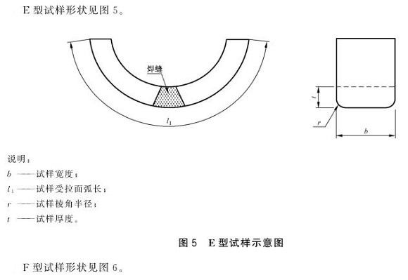 乐鱼平台网站_乐鱼(中国)制品管弯曲试验标准