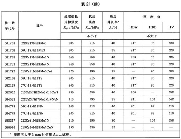 乐鱼平台网站_乐鱼(中国)制品管材料标准