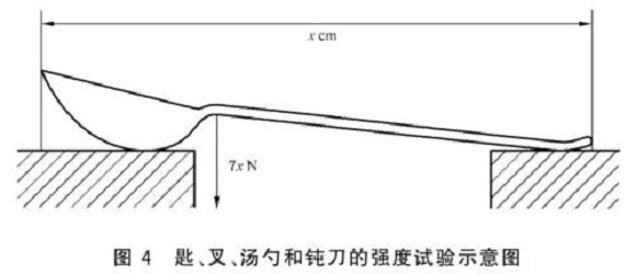 乐鱼平台网站_乐鱼(中国)制品管标准——乐鱼平台网站_乐鱼(中国)餐具