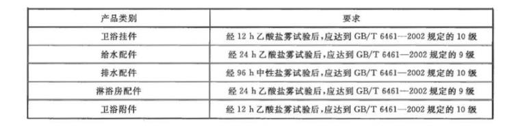 乐鱼平台网站_乐鱼(中国)制品管质量检验标准