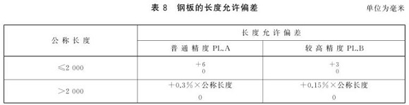 乐鱼平台网站_乐鱼(中国)制品管尺寸标准