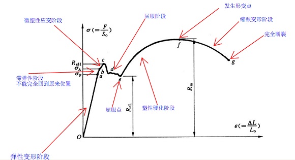 304乐鱼平台网站_乐鱼(中国)管屈服强度是多少？