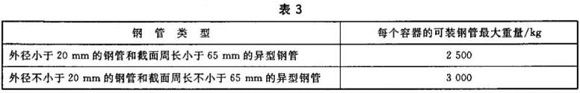 乐鱼平台网站_乐鱼(中国)制品管包装标准