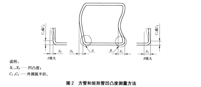 乐鱼平台网站_乐鱼(中国)装饰管质量标准