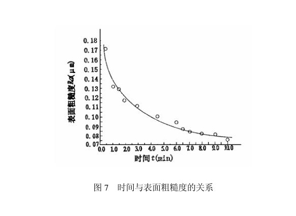 乐鱼平台网站_乐鱼(中国)制品管内壁磁力研磨工艺