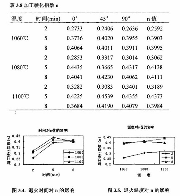 退火对304乐鱼平台网站_乐鱼(中国)制品管性能的影响