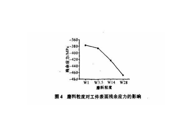 研磨工艺对乐鱼平台网站_乐鱼(中国)制品管表面残余应力的影响