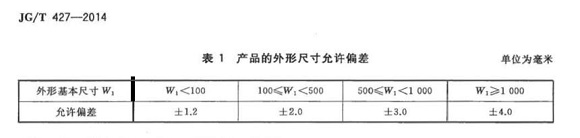 乐鱼平台网站_乐鱼(中国)制品管标准——卫浴洁具
