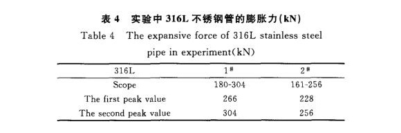 316L乐鱼平台网站_乐鱼(中国)制品管膨胀性能的影响因素