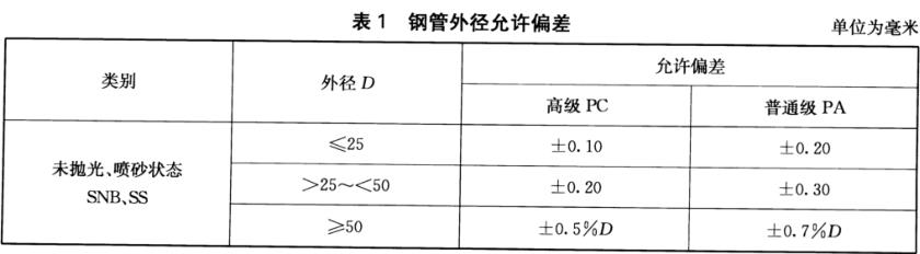乐鱼平台网站_乐鱼(中国)装饰管质量标准有什么？