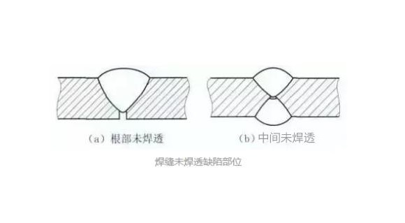 乐鱼平台网站_乐鱼(中国)凹槽管焊不透怎么办