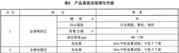 乐鱼平台网站_乐鱼(中国)制品管标准——家具用钢构件