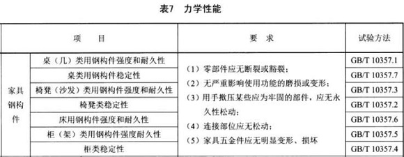 乐鱼平台网站_乐鱼(中国)制品管标准——家具用钢构件