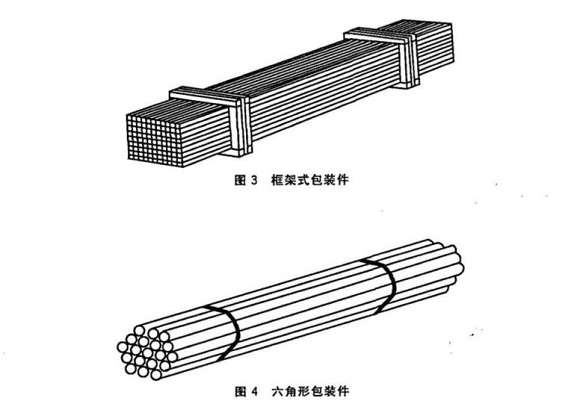 304乐鱼平台网站_乐鱼(中国)管包装方式有哪些
