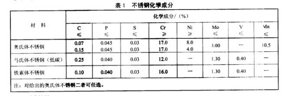 厨具乐鱼平台网站_乐鱼(中国)制品管的质量要求有哪些？