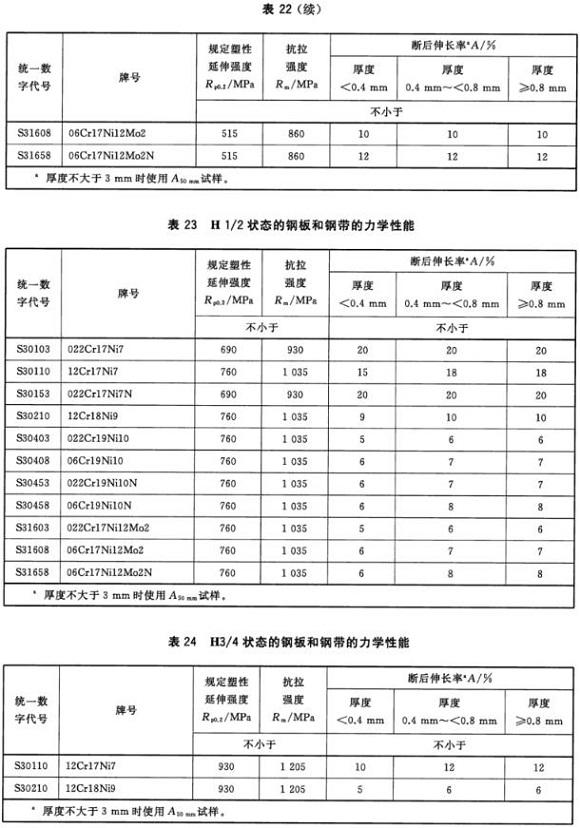 乐鱼平台网站_乐鱼(中国)制品管材料标准