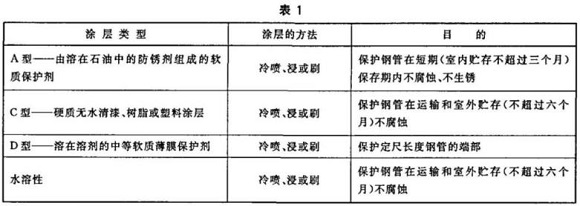 乐鱼平台网站_乐鱼(中国)制品管包装标准