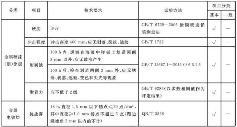乐鱼平台网站_乐鱼(中国)制品管标准——家具