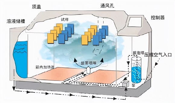 乐鱼平台网站_乐鱼(中国)制品管的盐雾试验方法