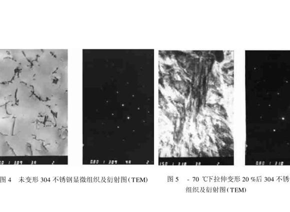 304乐鱼平台网站_乐鱼(中国)管在冷加工过程中的微观变化