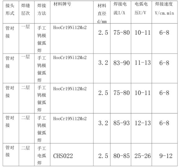 316l乐鱼平台网站_乐鱼(中国)管焊接规范
