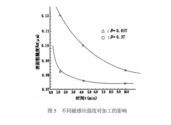 乐鱼平台网站_乐鱼(中国)制品管内壁磁力研磨工艺