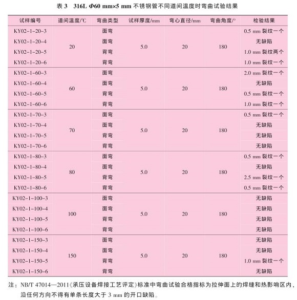 道间温度对316L乐鱼平台网站_乐鱼(中国)管焊缝性能的影响