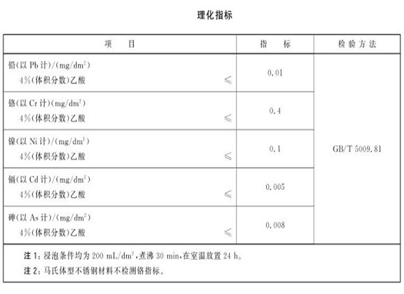厨具乐鱼平台网站_乐鱼(中国)制品管的质量要求有哪些？