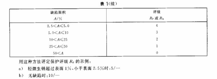 乐鱼平台网站_乐鱼(中国)制品管质量检验标准