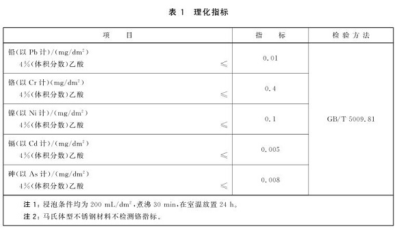 乐鱼平台网站_乐鱼(中国)制品管标准——食品安全