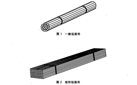304乐鱼平台网站_乐鱼(中国)管包装方式有哪些