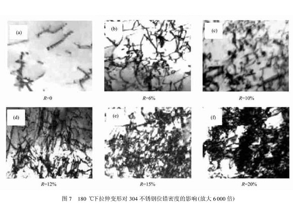 304乐鱼平台网站_乐鱼(中国)管在冷加工过程中的微观变化