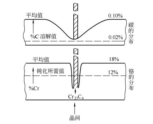 乐鱼平台网站_乐鱼(中国)制品管晶间腐蚀的形成原因