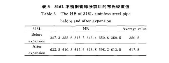 316L乐鱼平台网站_乐鱼(中国)制品管膨胀性能的影响因素