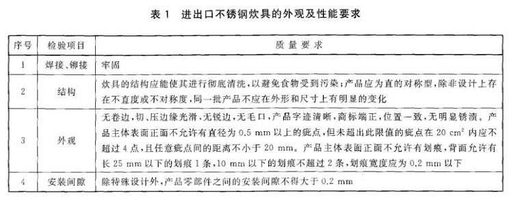 乐鱼平台网站_乐鱼(中国)制品管标准——进出口乐鱼平台网站_乐鱼(中国)制品通用技术要求