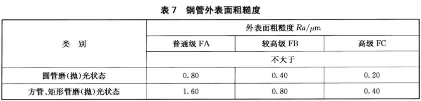 乐鱼平台网站_乐鱼(中国)装饰管质量标准