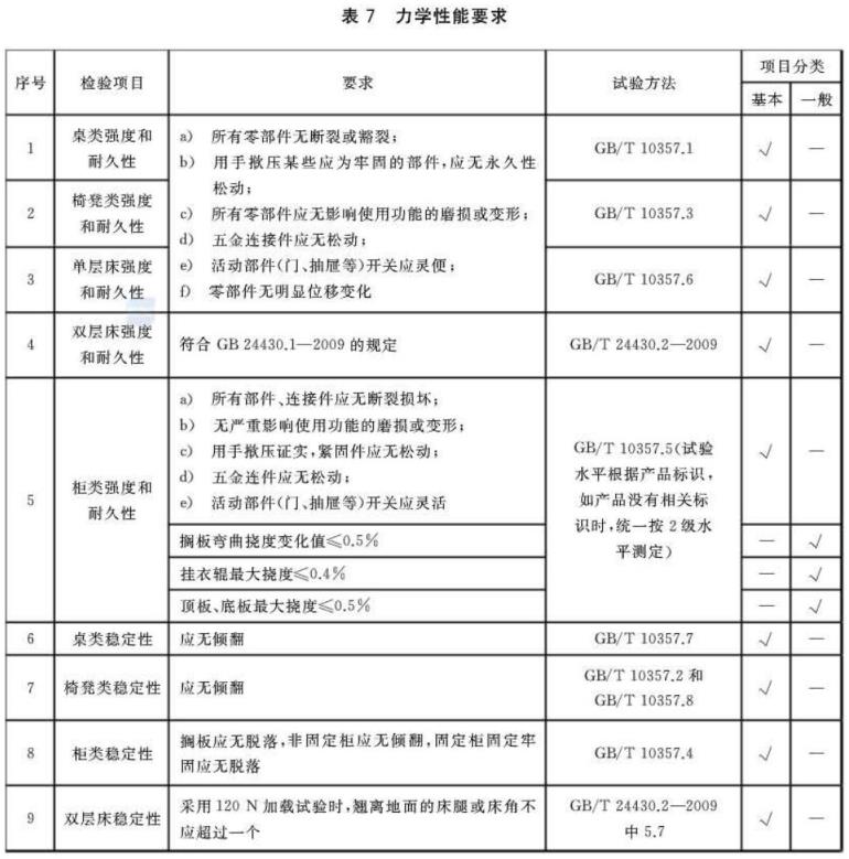 乐鱼平台网站_乐鱼(中国)制品管标准——家具
